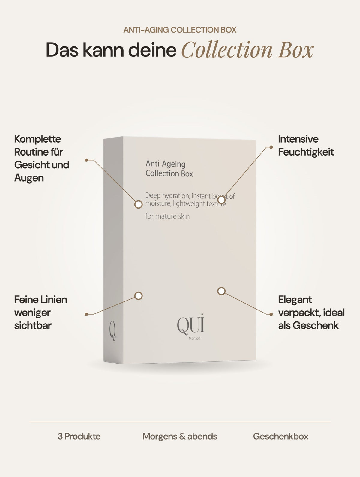 Anti-Aging Collection Box: Vorteile auf einen Blick