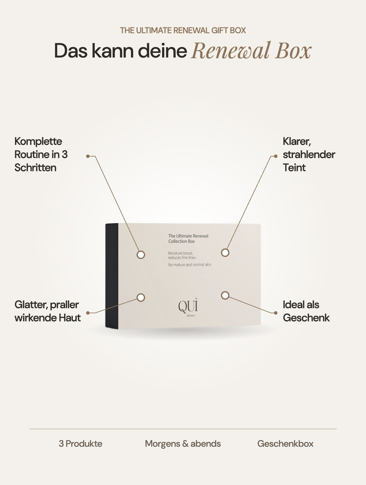 The Ultimate Renewal Gift Box: Vorteile auf einen Blick